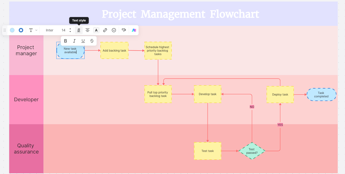 swimlane-flowchart-text