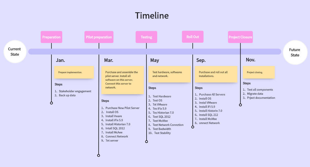 How to Create a Timeline in Word - Full Tutorial