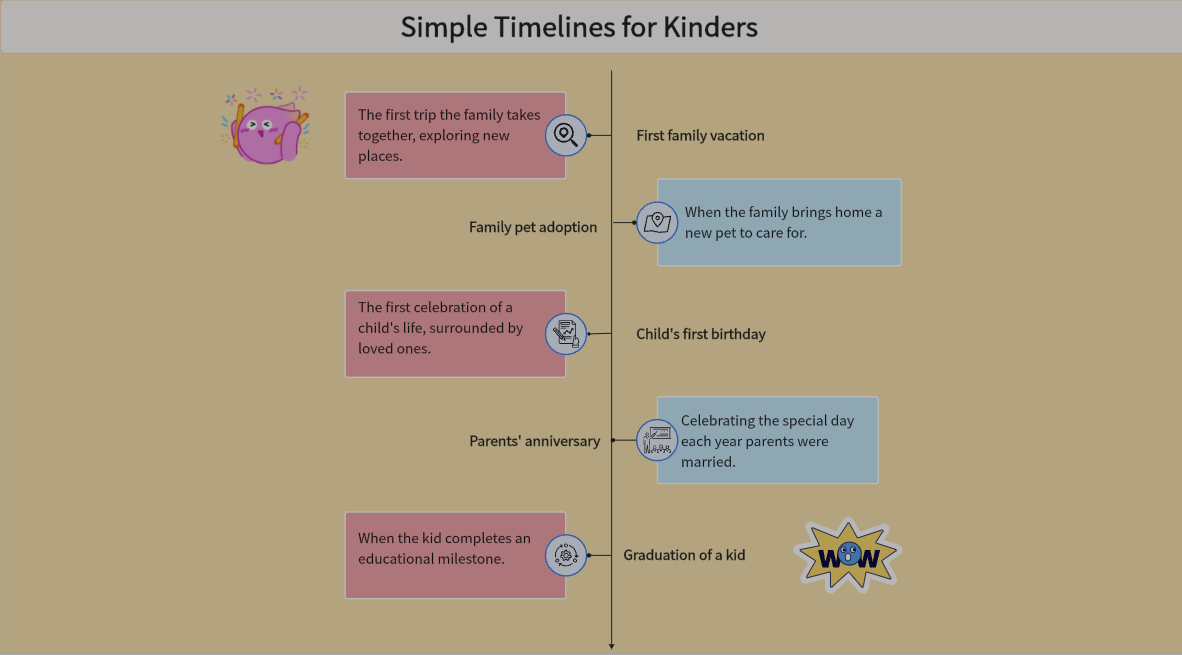 How to arrange simple timeline activity for kinders effortlessly?