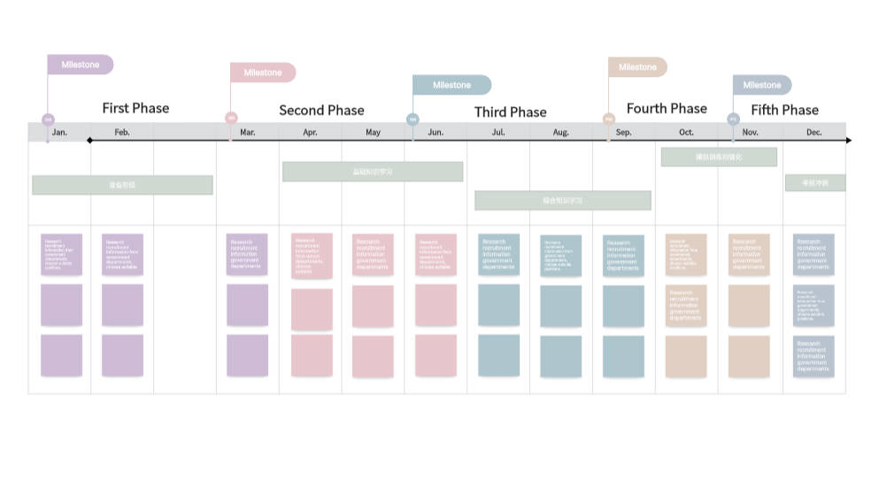 What is Timeline and How to Create It