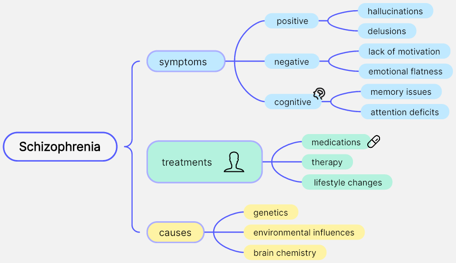 tips-for-mind-map