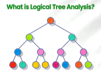 What is Logical Tree Analysis? A Complete Guide with 3 Key Principles & Real-World Applications