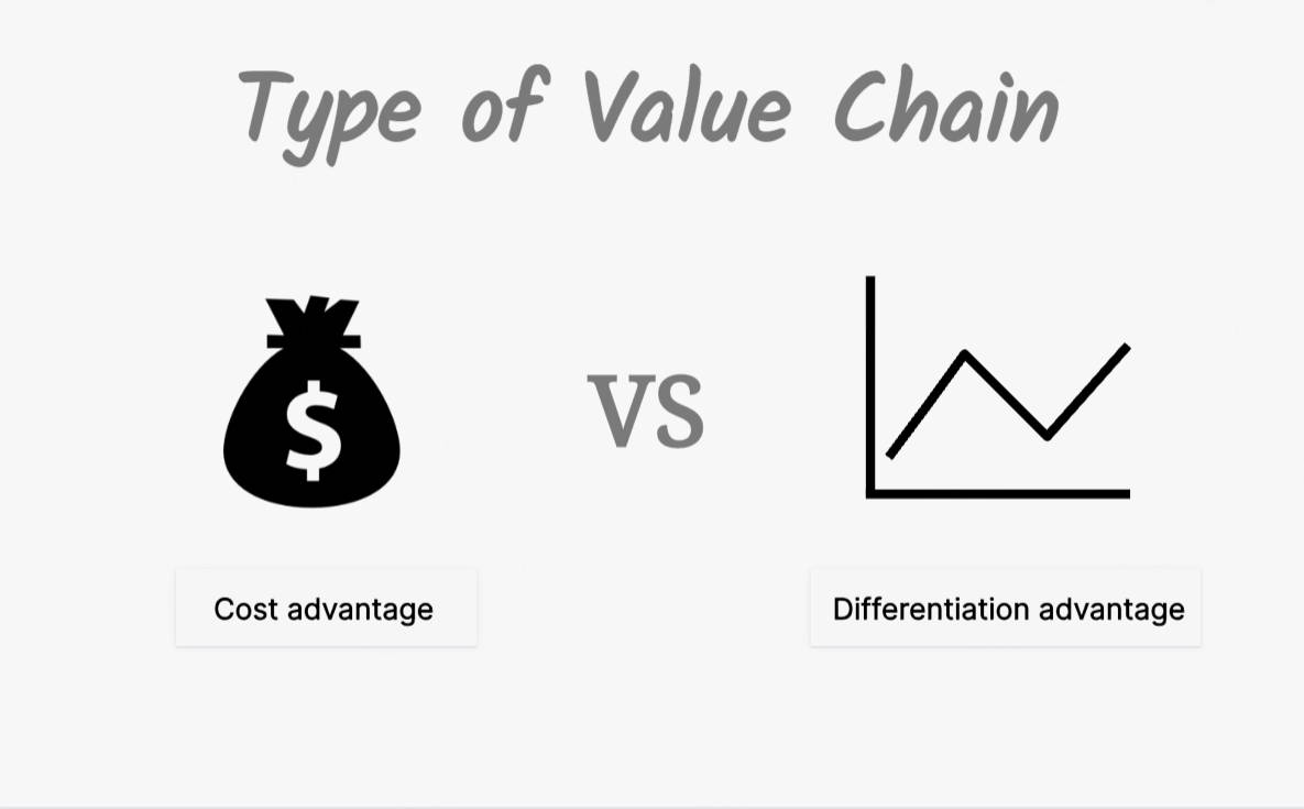 type-of-value-chain
