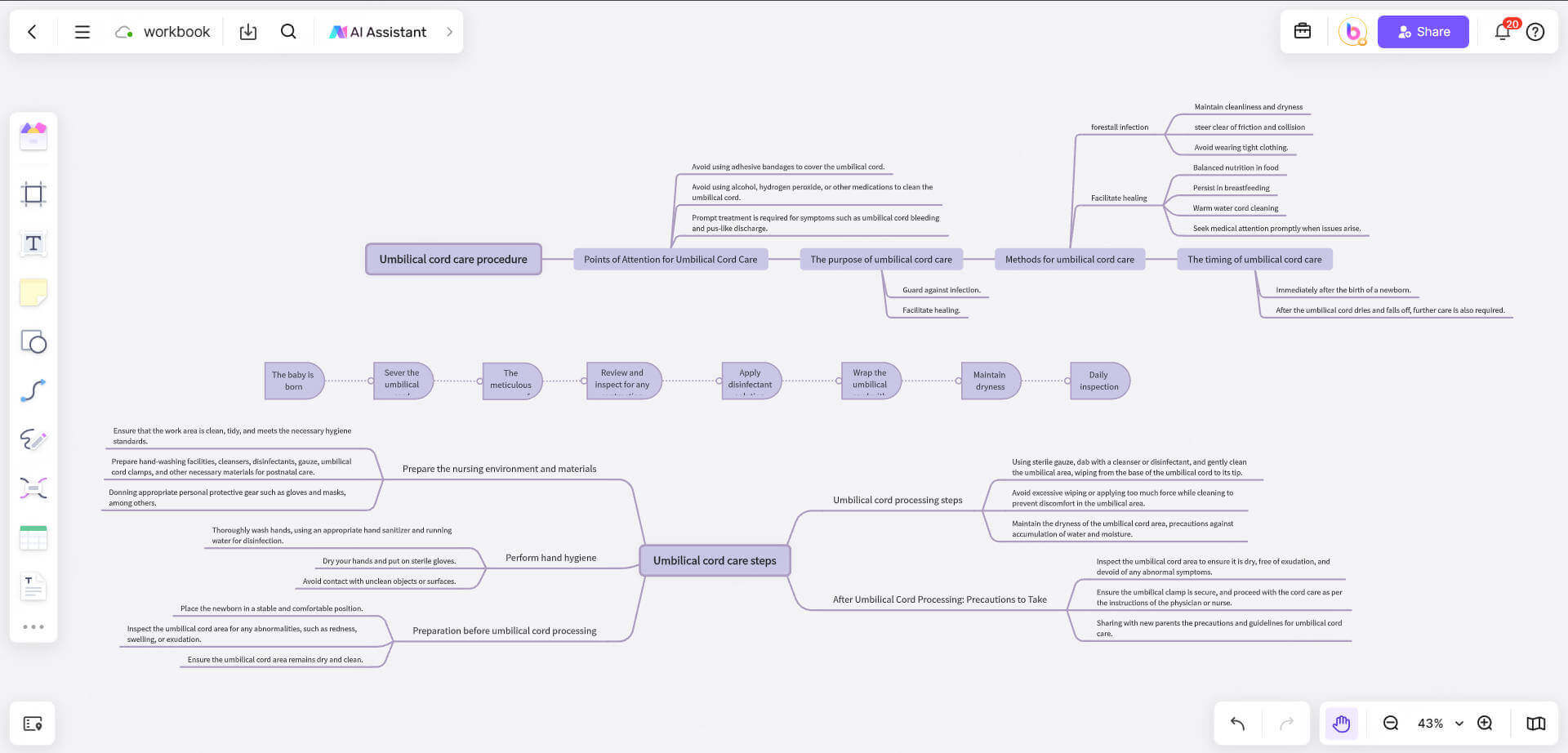 umbilical-cord-care-flowchart