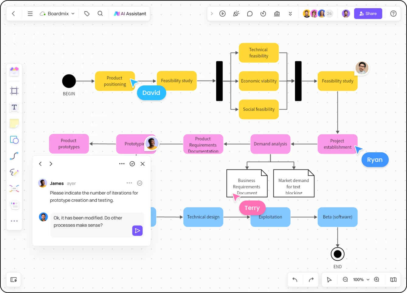 Diagrama UML de Boardmix con cursores de colaboradores y comentarios junto al modelo