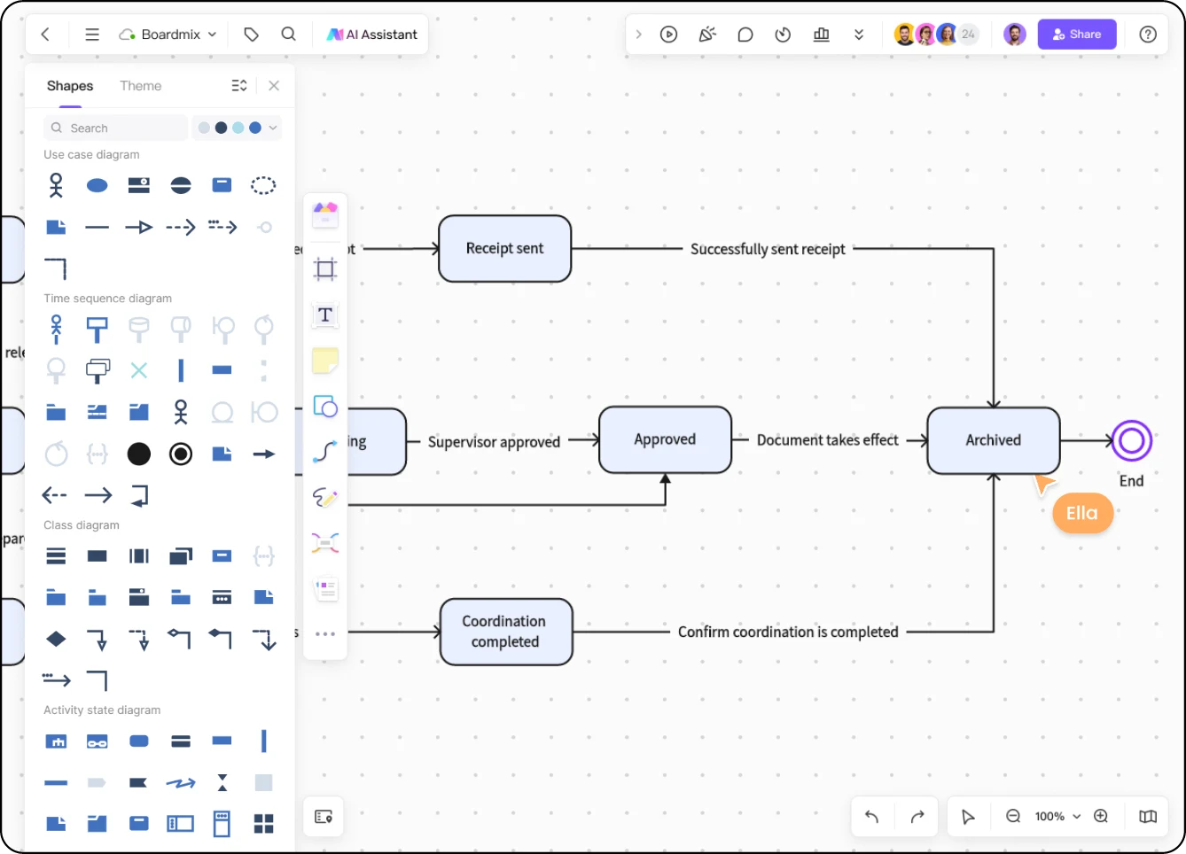 Biblioteca de formas UML de Boardmix con símbolos para diagramas de clases, actividades y secuencia