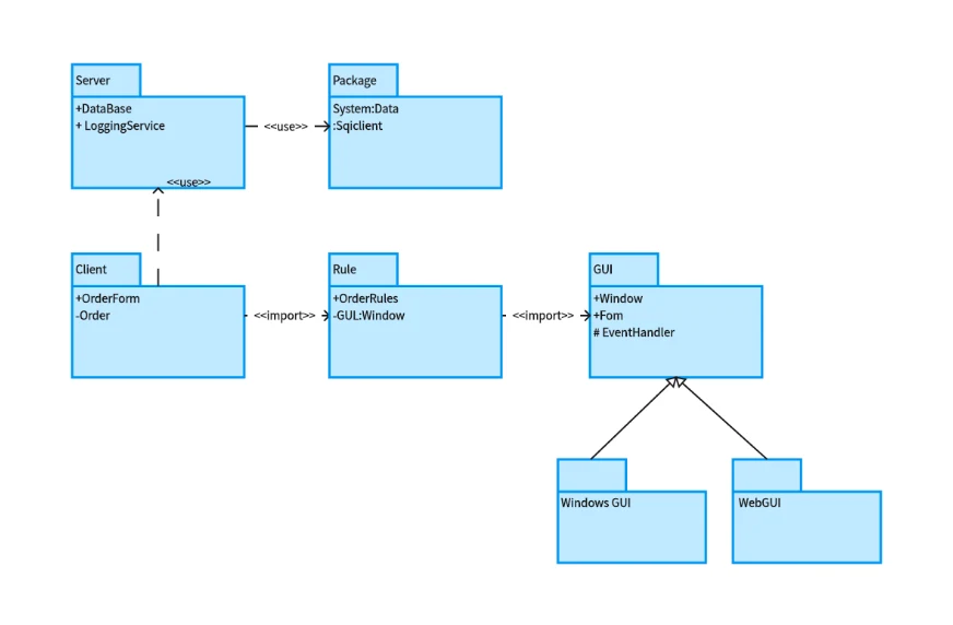 Plantilla de diagrama de casos de uso UML con actores, casos de uso y límites del sistema