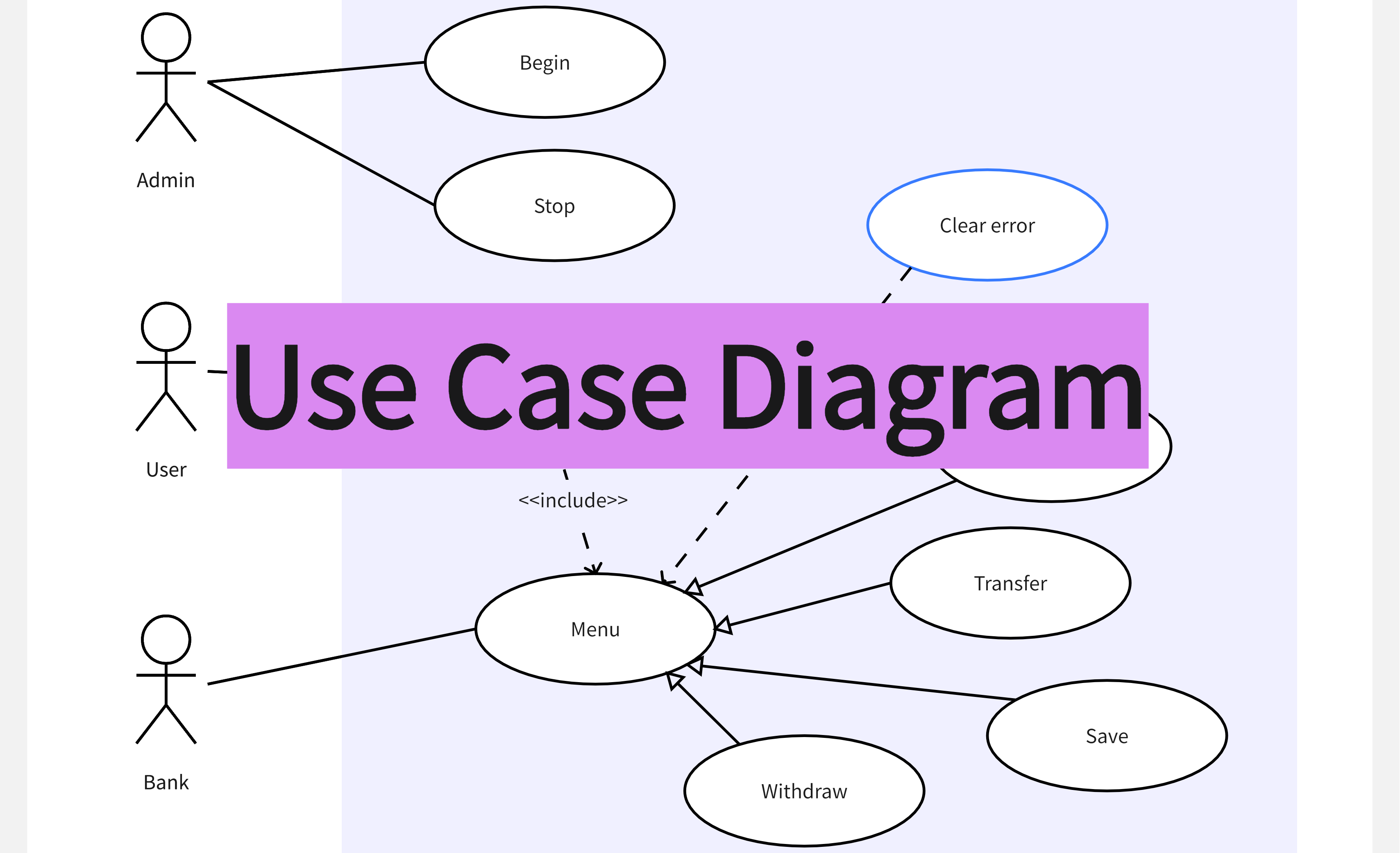 How to Make Use Cases Diagram with Online Whiteboard