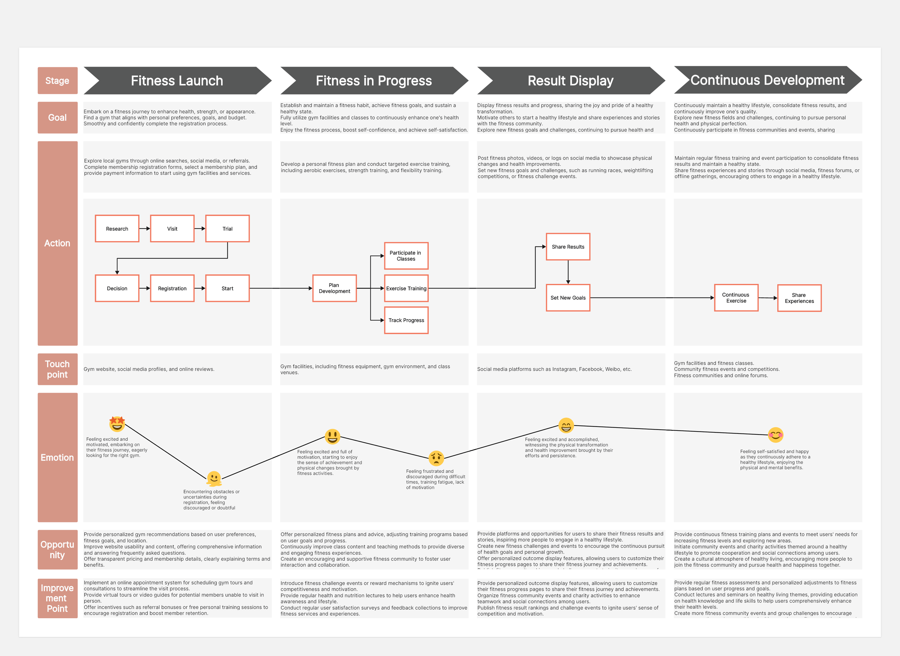 user-journey-map