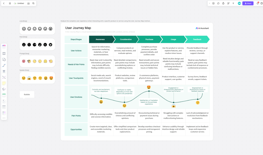 user's journey map