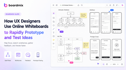 How UX Designers Use Online Whiteboards to Rapidly Prototype and Test Ideas