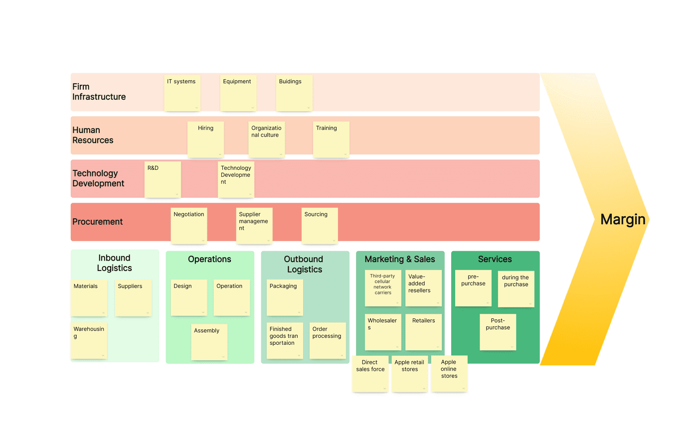 value-chain-analysis-boardmix