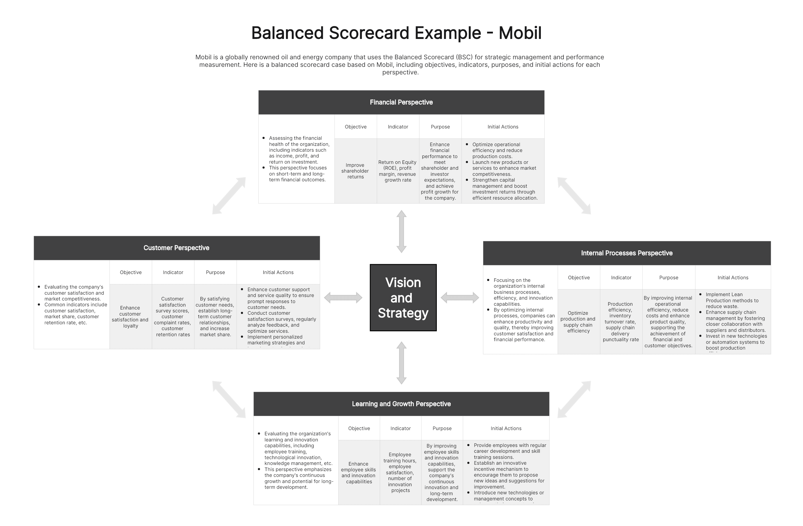 what-is-balanced-scorecard