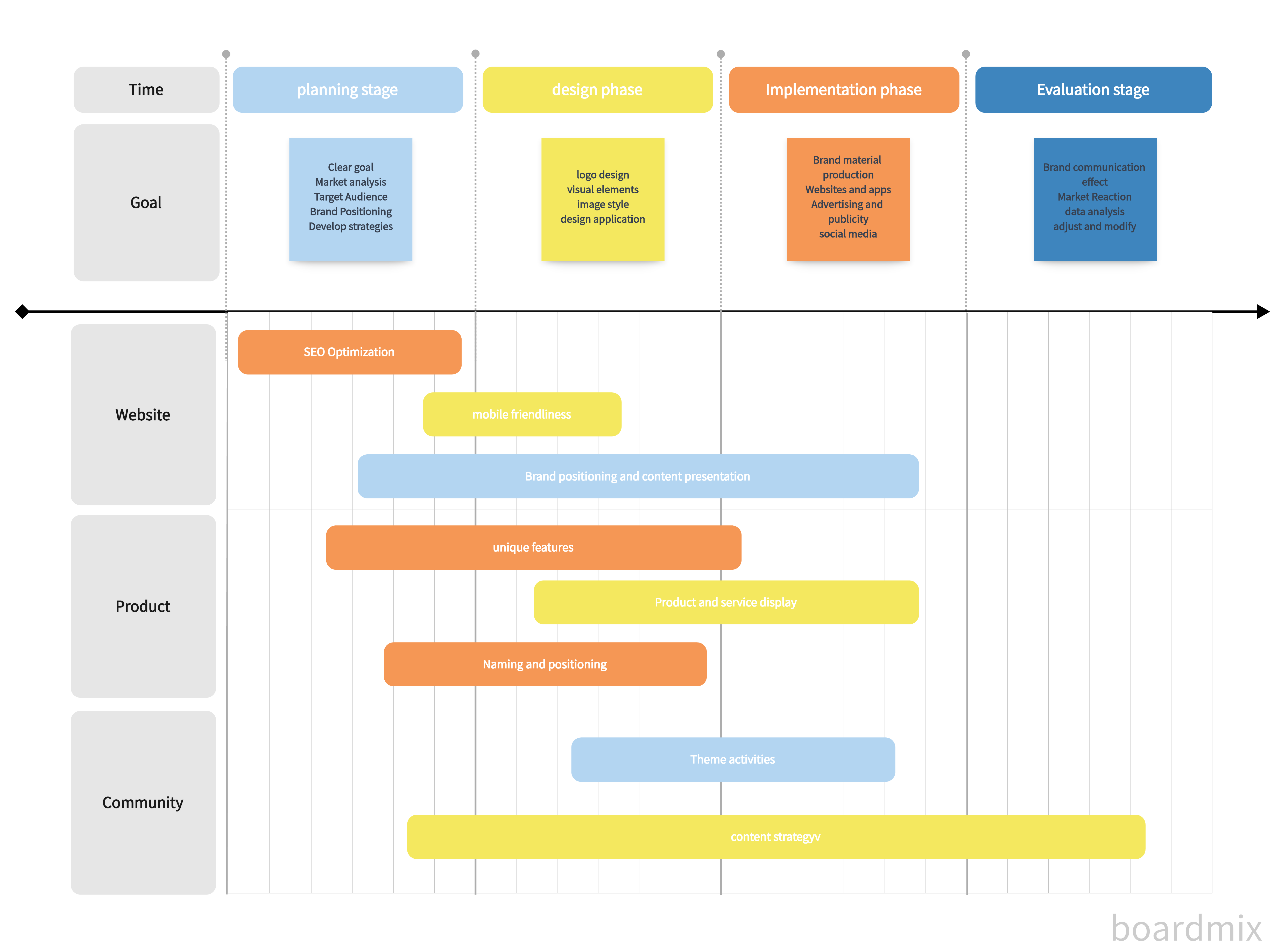 what-is-project-planning-boardmix