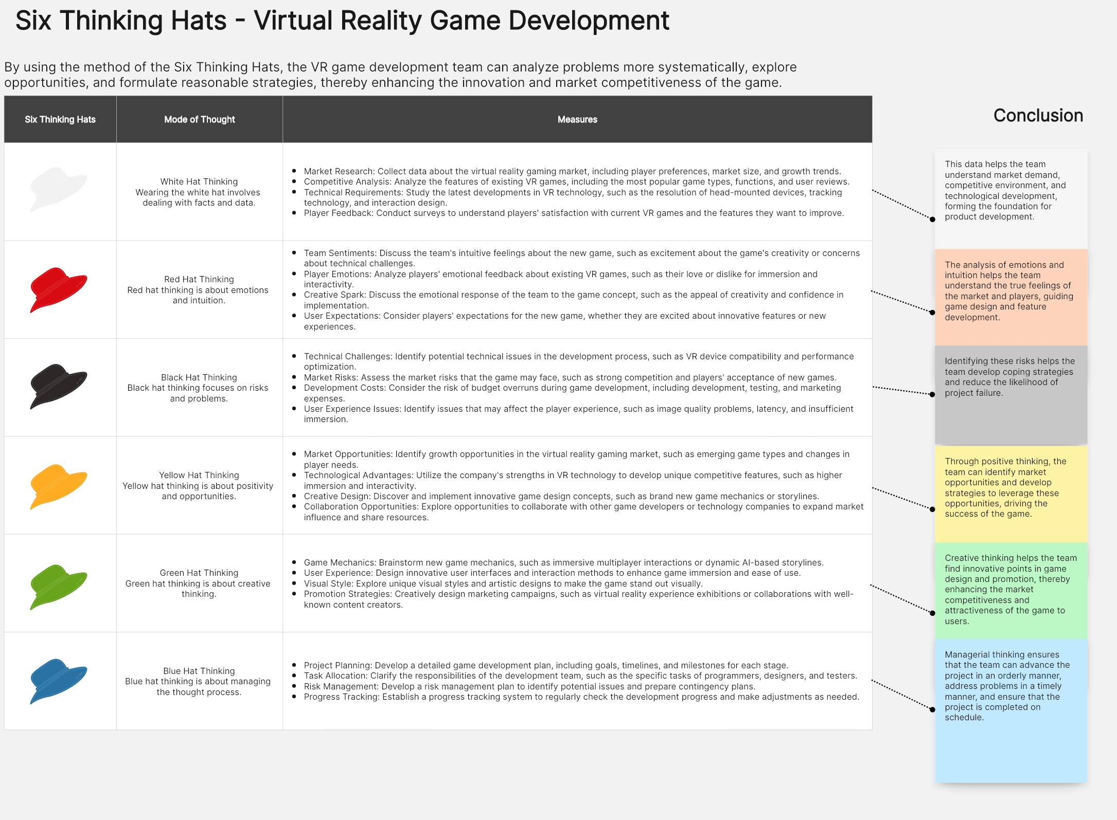 what-is-six-thinking-hats