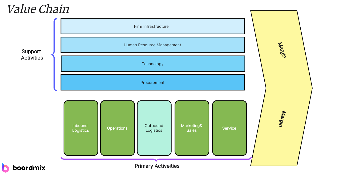 what-is-value-chain