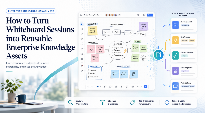How to Turn Whiteboard Sessions into Reusable Enterprise Knowledge Assets