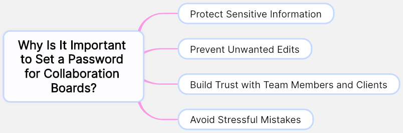 why-is-it-important-to-set-a-password-protected-collaboration-boards