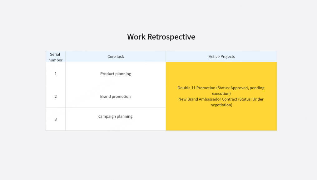 work-retrospective