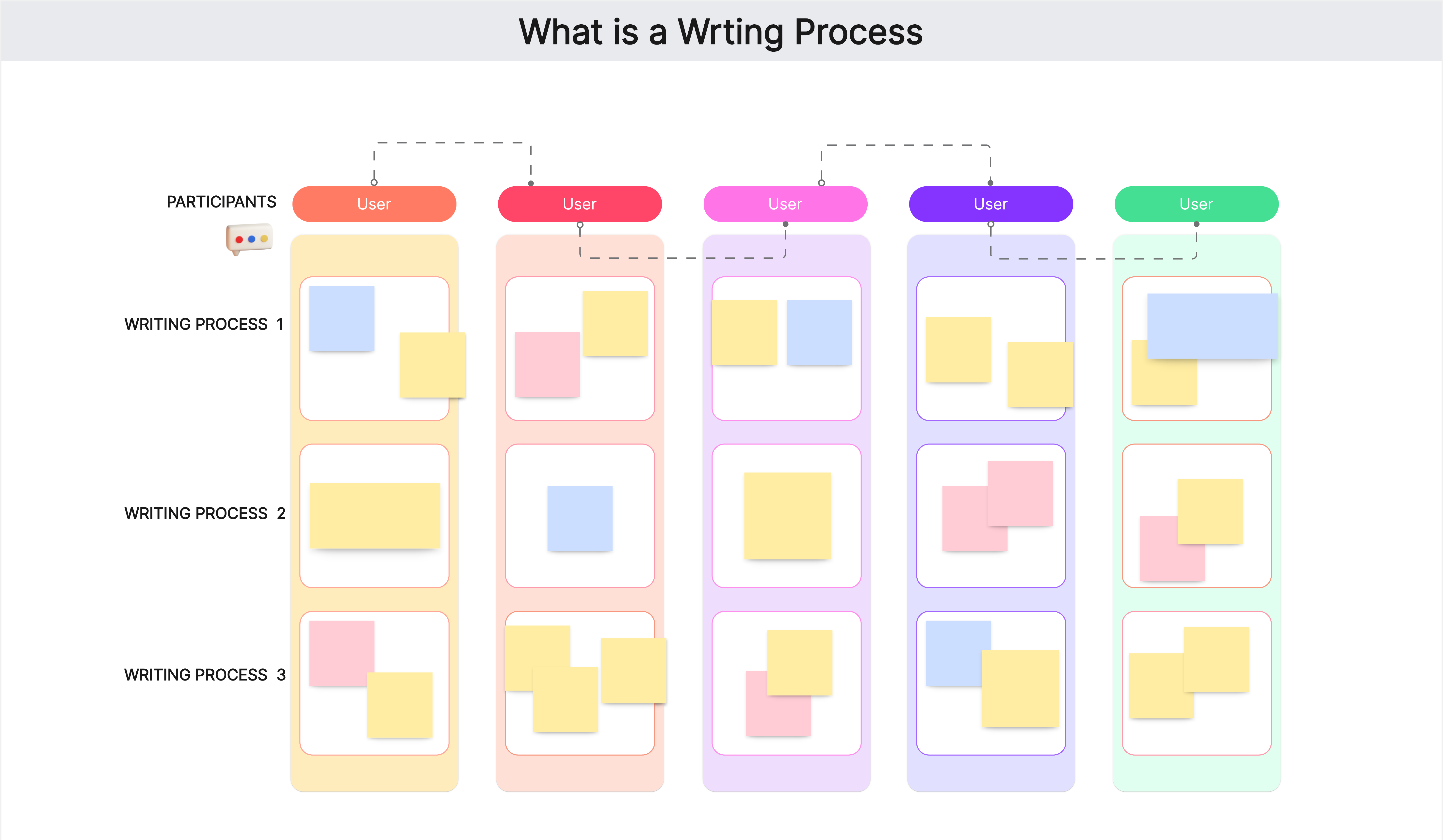 What is a Writing Process: Unleash Your Writer Potential