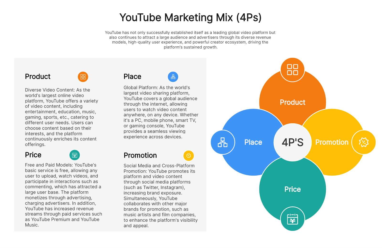 youtube-marketing-mix