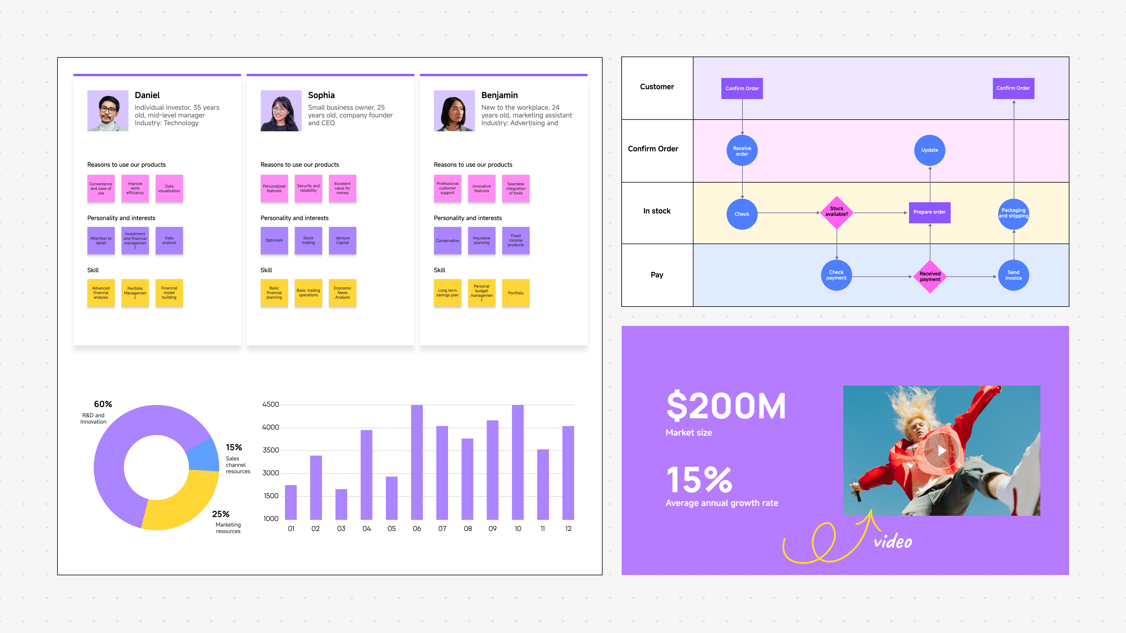 Best Online Chart Creator for Professionals and Teams