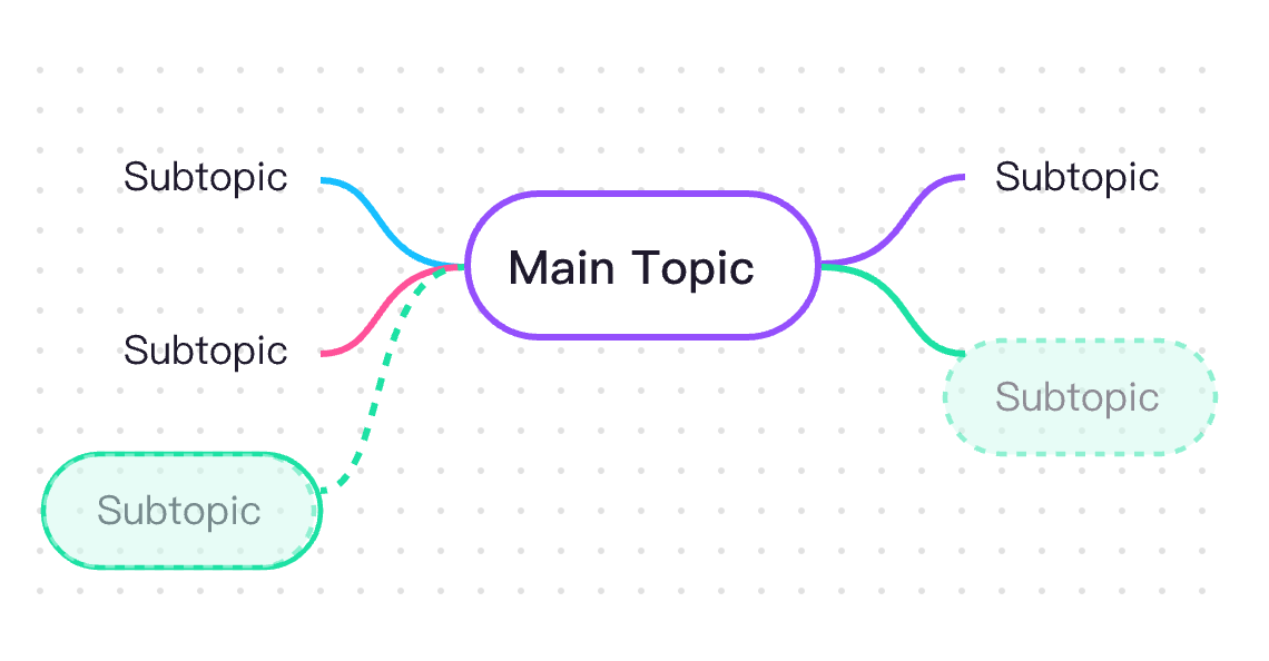 Smart auto-formatting for professional flowchart layout