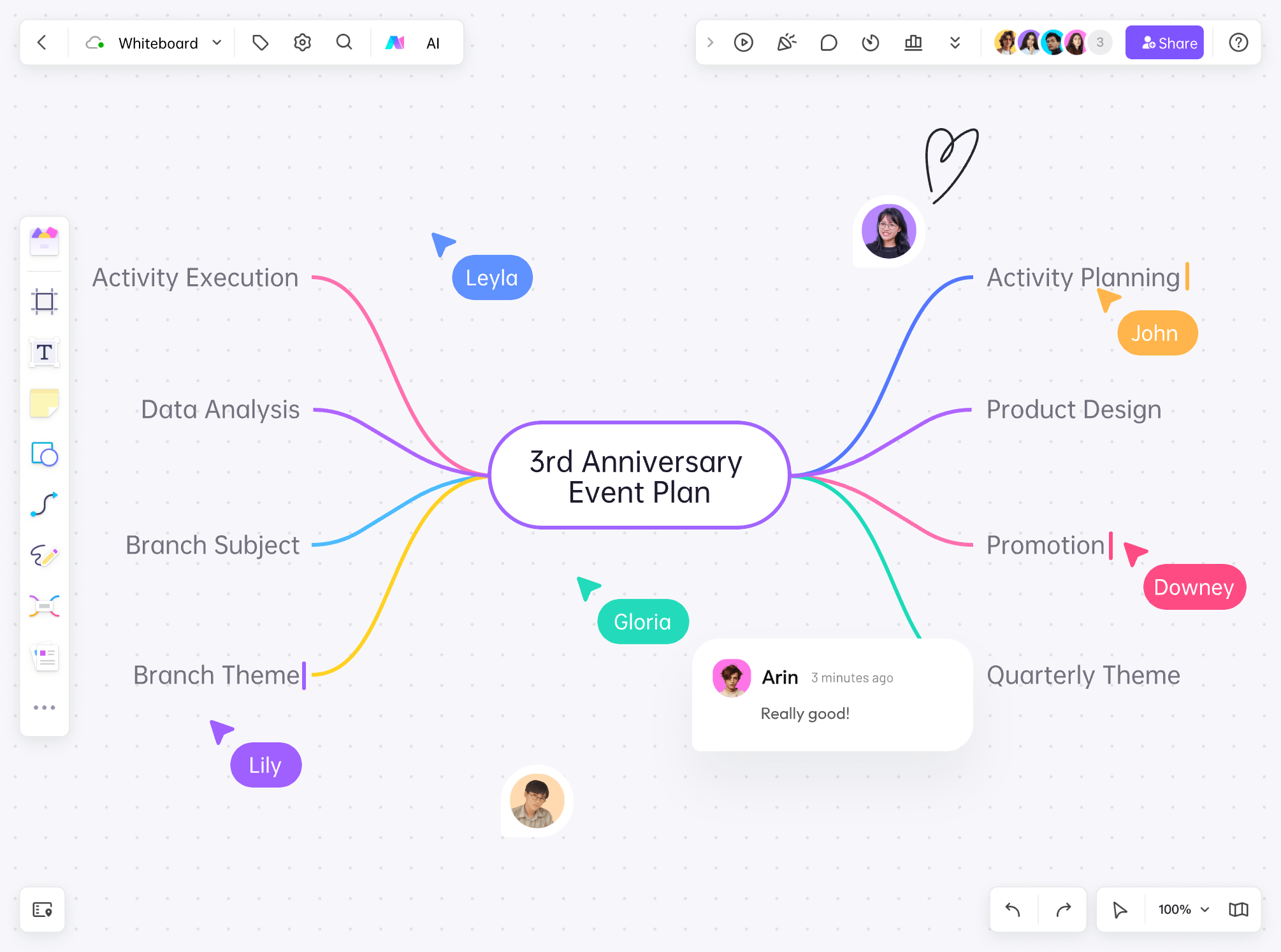Example of real-time collaborative mind mapping in Boardmix, showing multiple users interacting on a shared canvas.