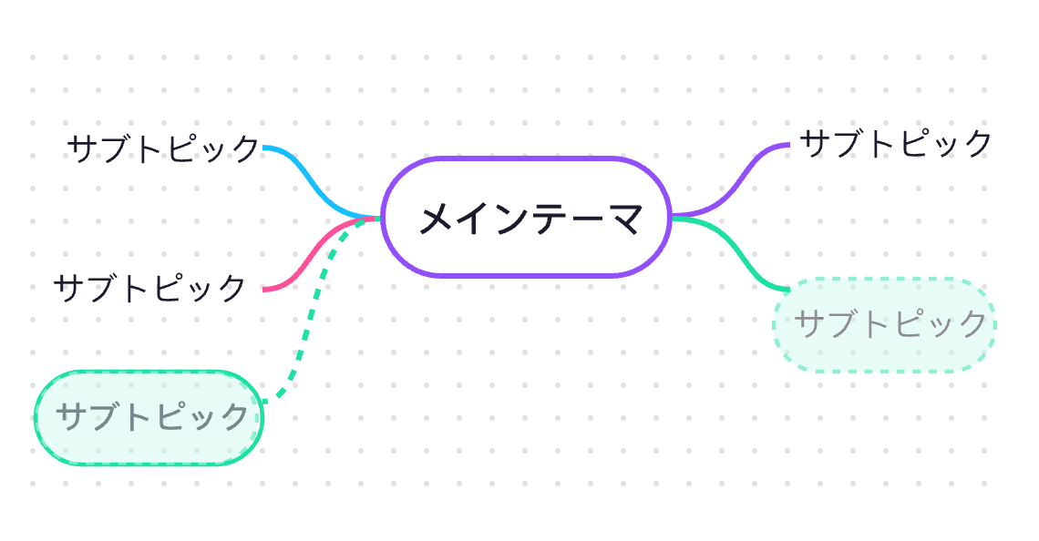 スマートフォーマット
