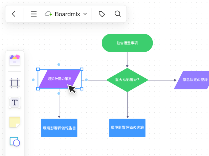 フローチャート図形の編集例