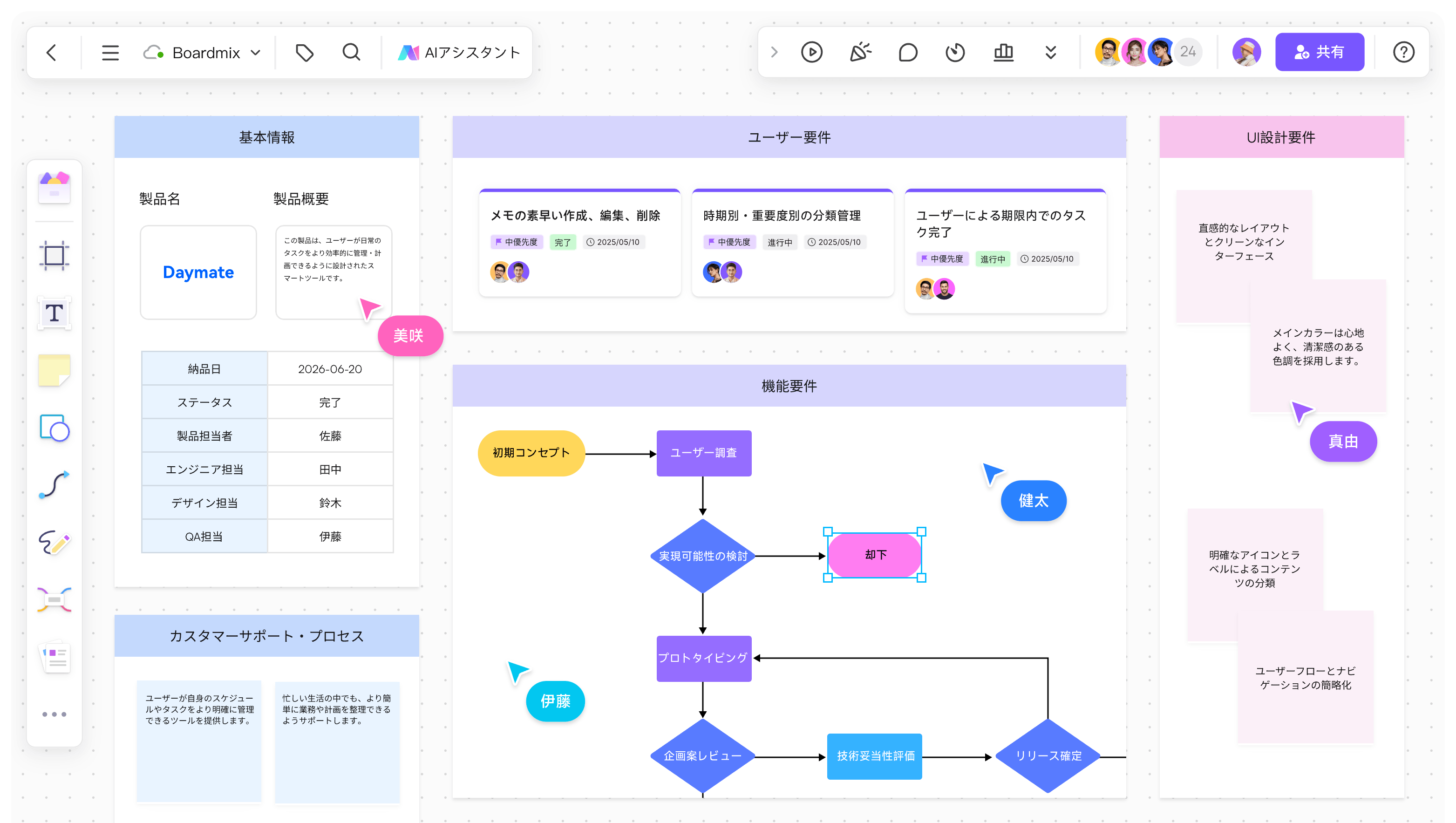 業務ドキュメント化フローチャート例
