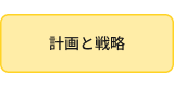 企画・戦略