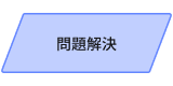問題解決