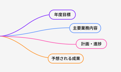 ラインとブランチの追加