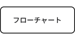 無料のマインドマップ作成サイト
