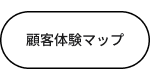 マインドマップを無料作成