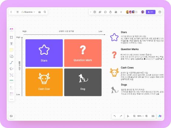 BCG Matrix Example - 삼성