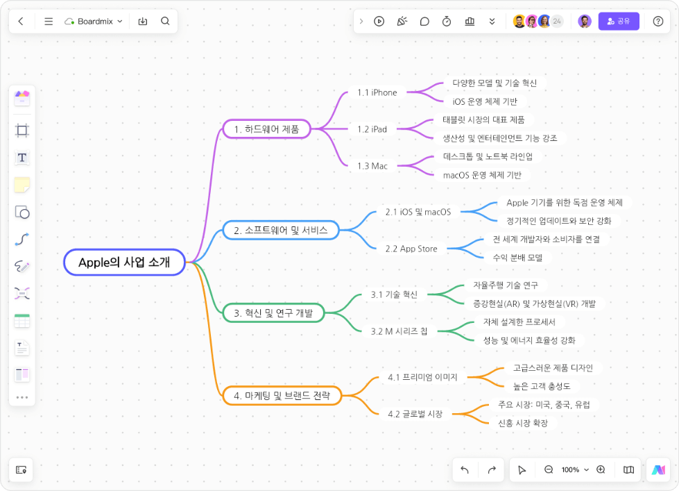 ai-generated-mind-map