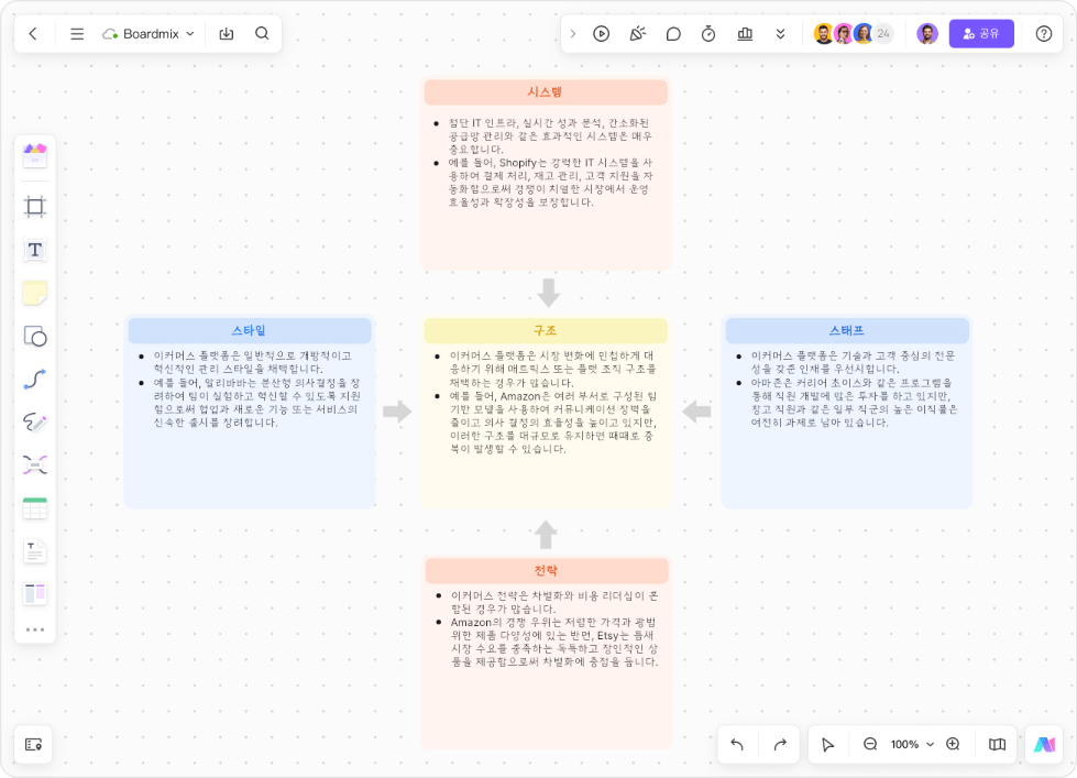 AI로 생성된 포터의 5가지 힘 분석