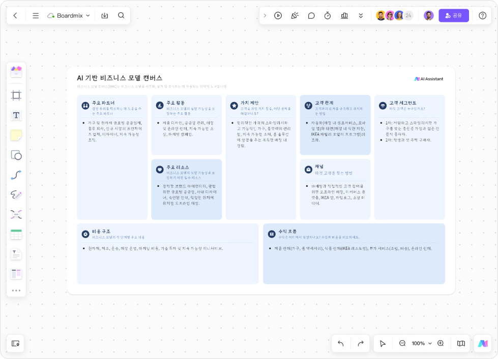 AI로 생성된 비즈니스 모델 캔버스