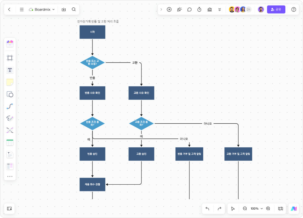 ai-generated-flowchart