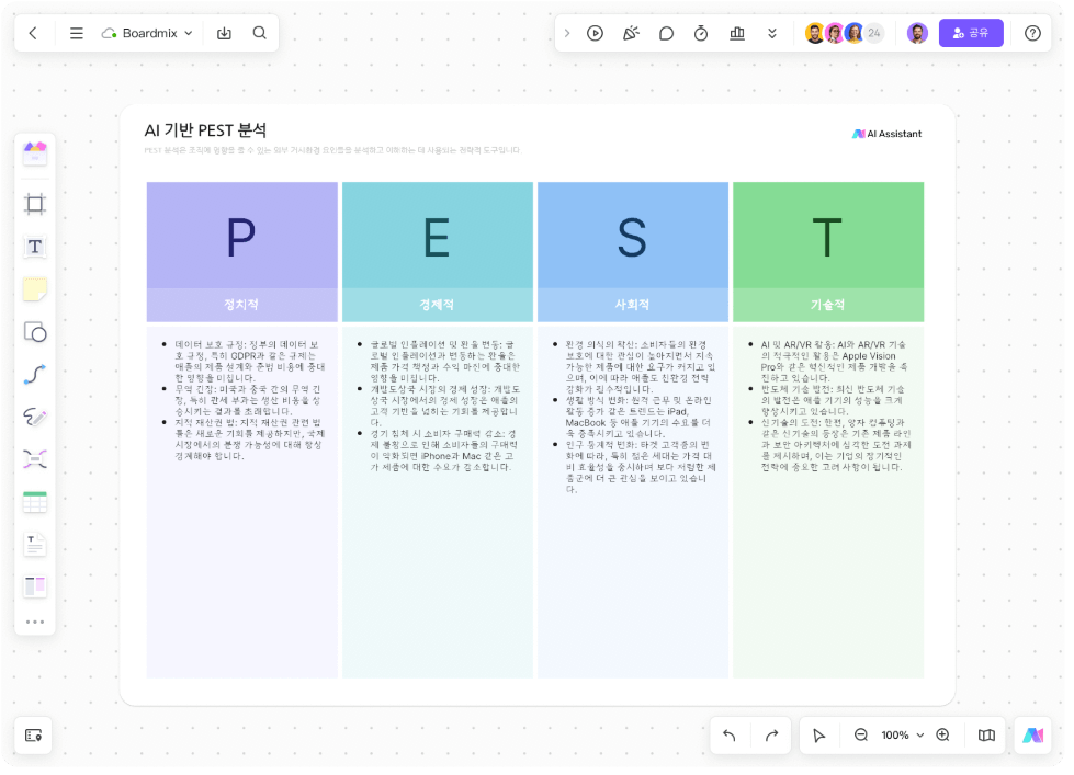 AI 기반 PEST 분석 다이어그램