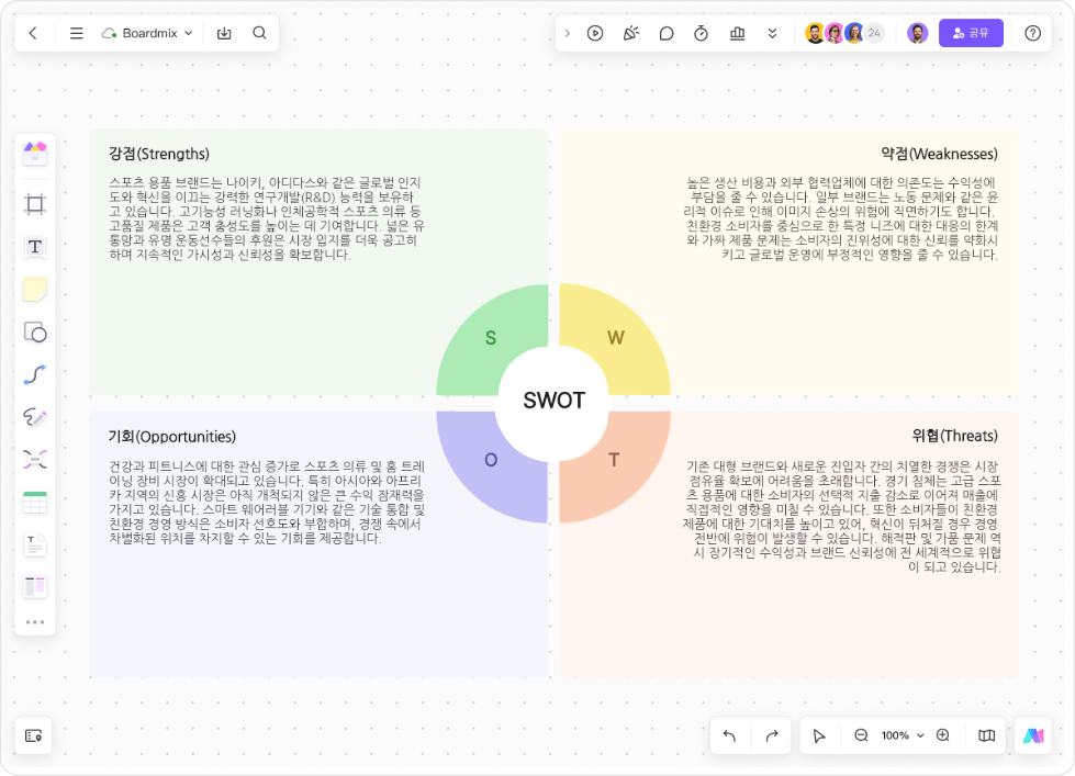 AI 생성 SWOT 분석