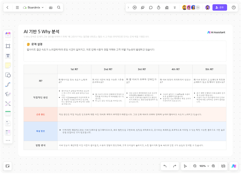 AI 기반 5 Why 분석 다이어그램