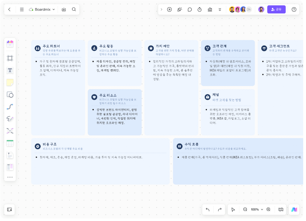 AI-Generated Business Frameworks