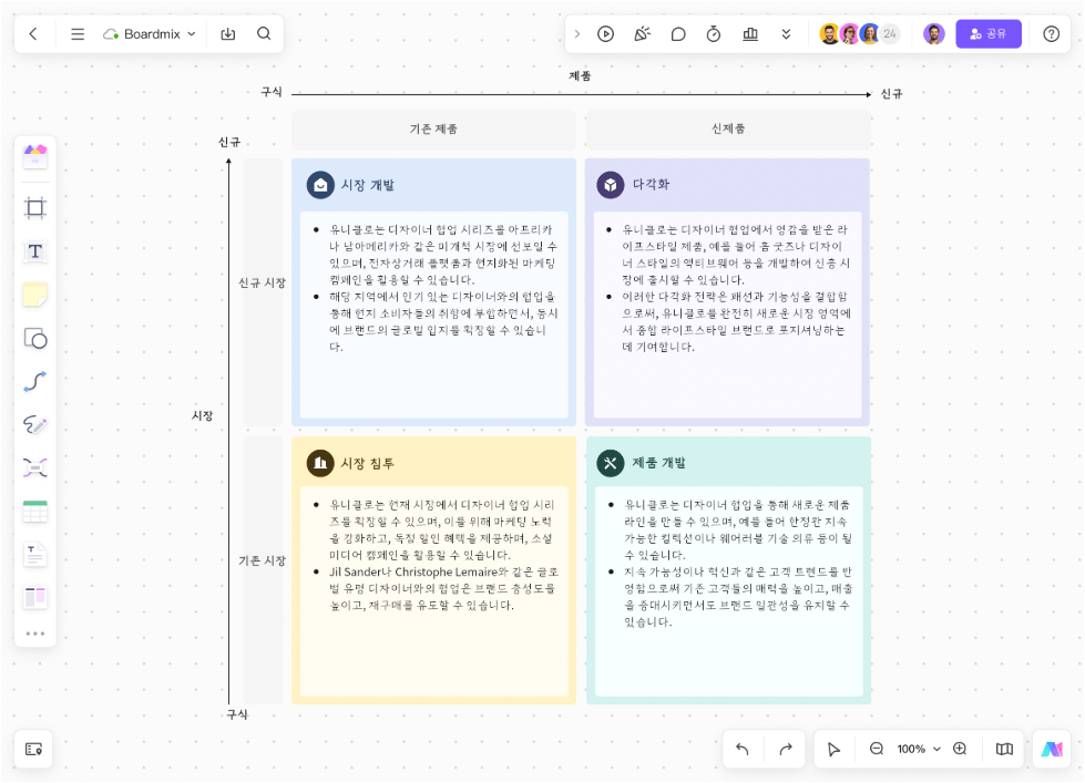 AI-Powered Ansoff Matrix