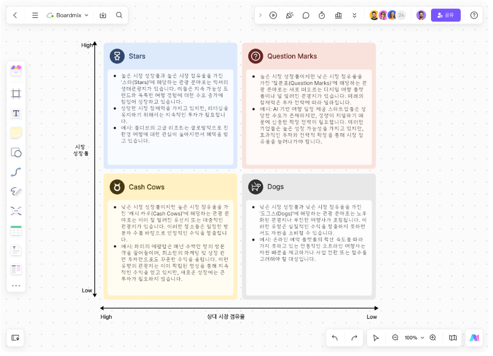 AI 기반 BCG 매트릭스 다이어그램