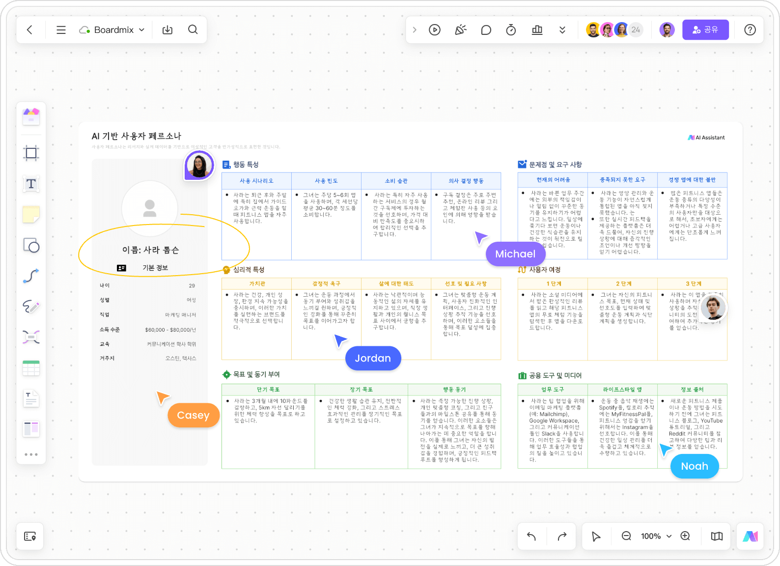 AI-generated user persona