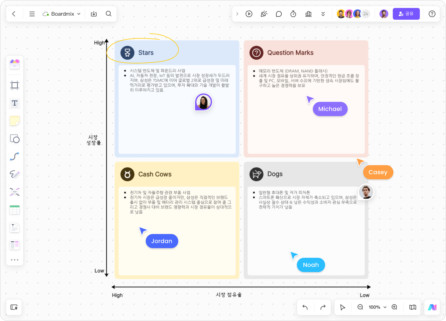 bcg matrix ai generator