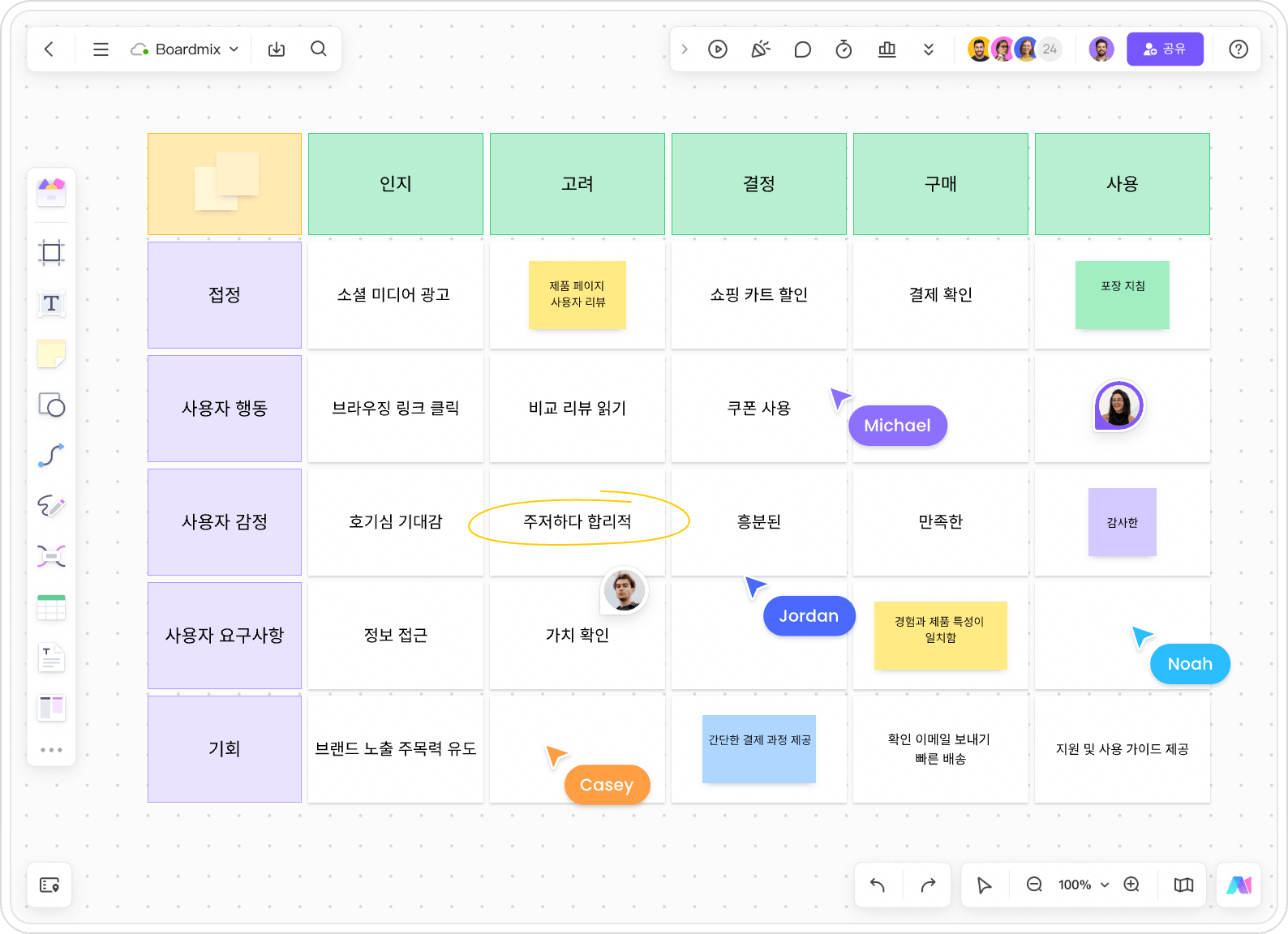 사용자 여정 지도 AI 생성기
